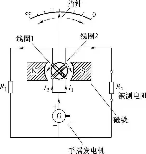 图片关键词 图片关键词
